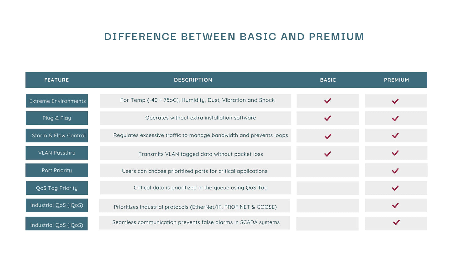 5 埠工業 Premium乙太網路 DIN-Rail 導軌交換器 - INS-8005E