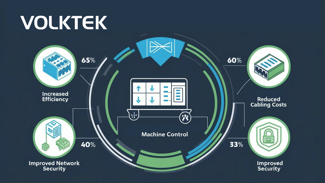 Why Industrial PoE Switches are Essential for Machine Control ?