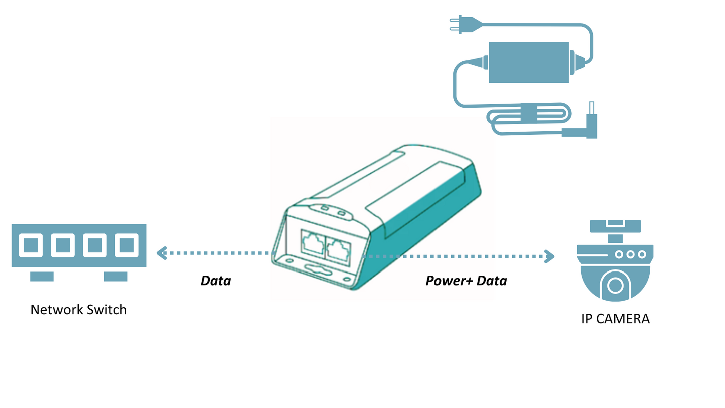 Gigabit PoE++ Injector ( 60 Watt) -GPI-431